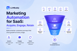 Marketing Automation for SaaS: Acquire, Engage, Retain