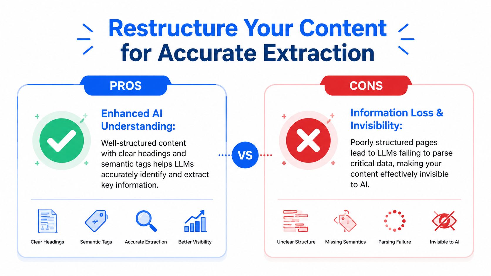 A comparison infographic showing pros of structured content for AI versus cons of poorly structured web pages.
