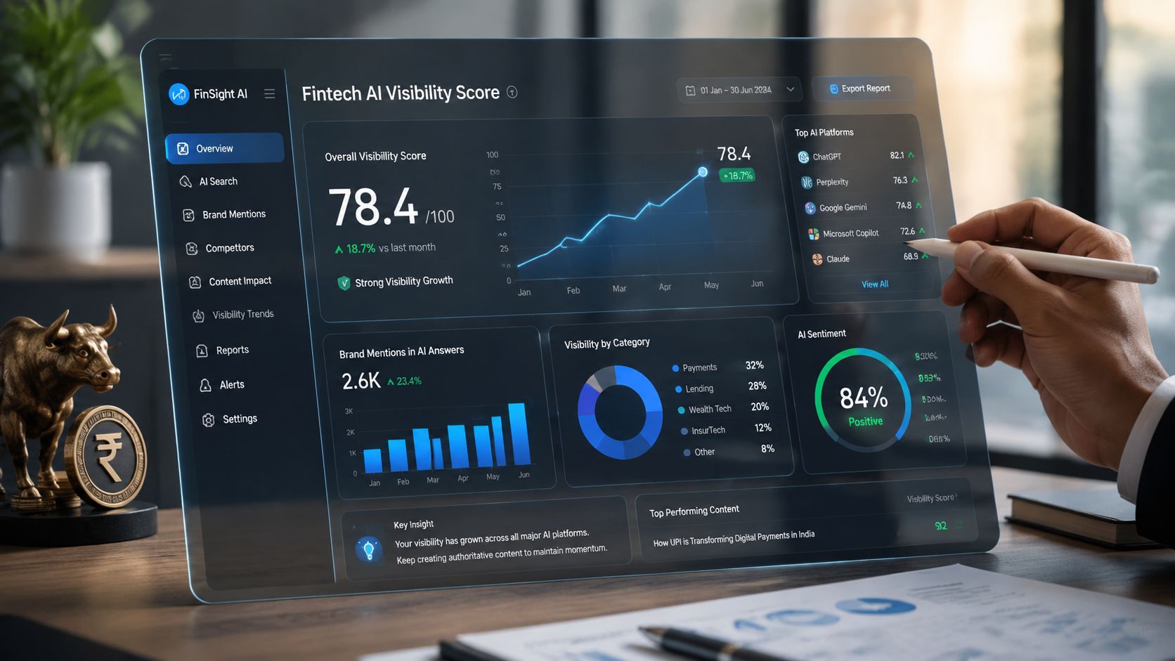 A digital dashboard showing Fintech AI visibility metrics on a transparent glass screen with a person's hand.