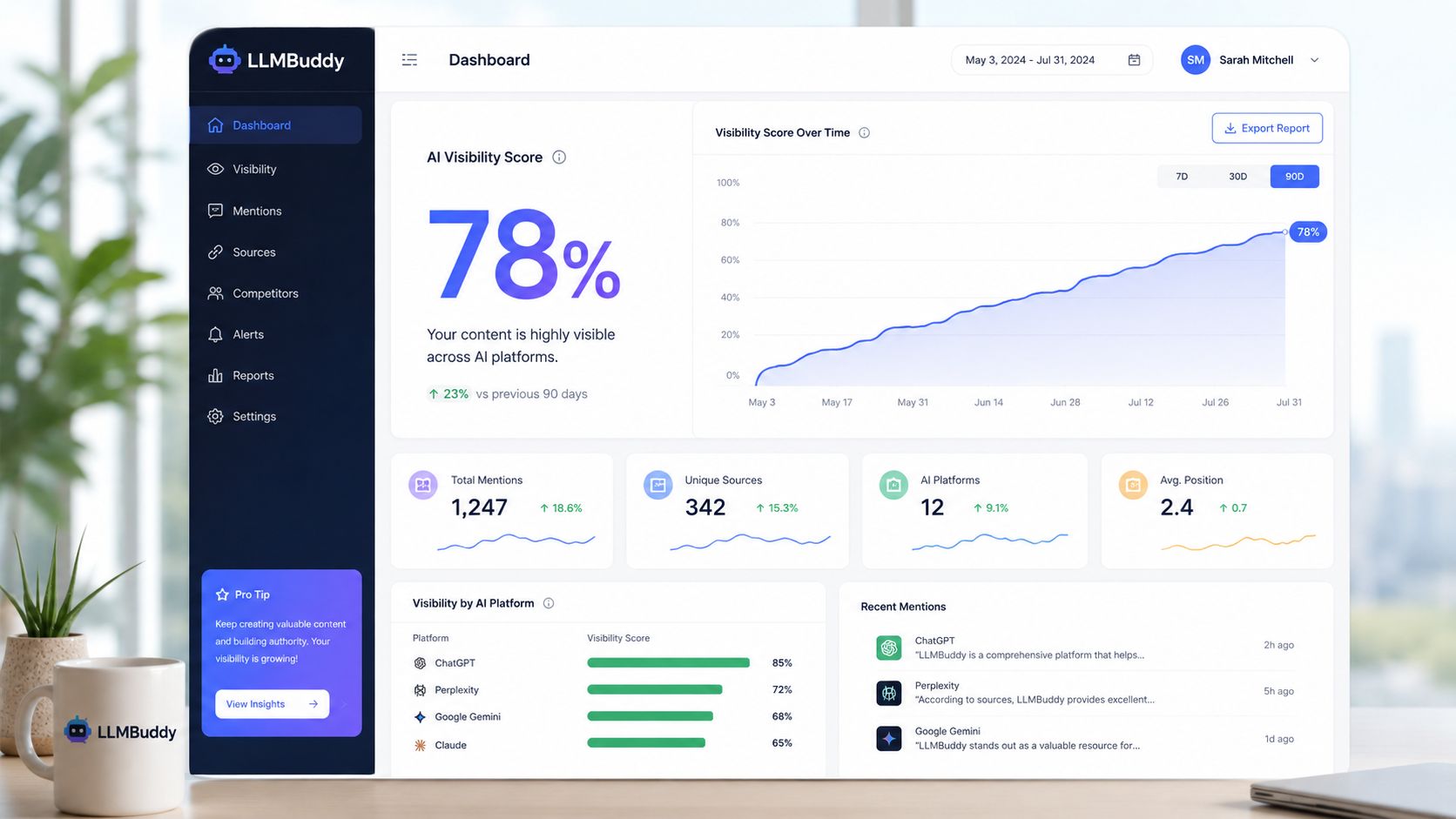 A computer dashboard screen showing LLMBuddy analytics with AI visibility score and data visualization charts.