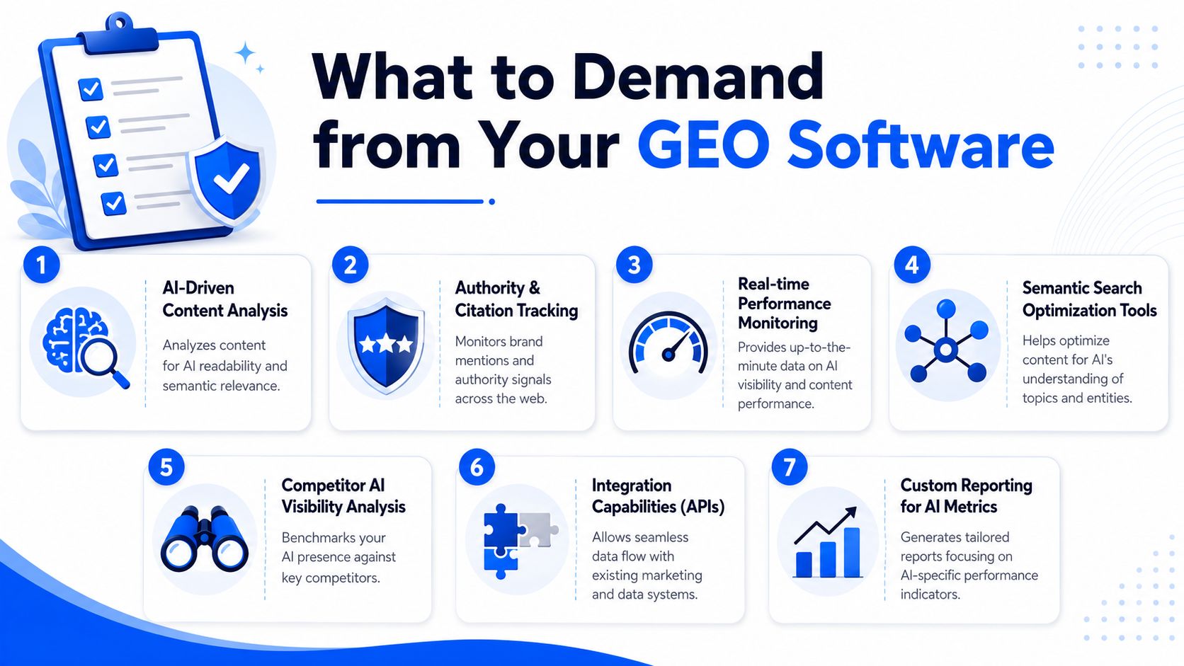 A checklist infographic outlining seven essential features to look for in Generative Engine Optimization software tools.