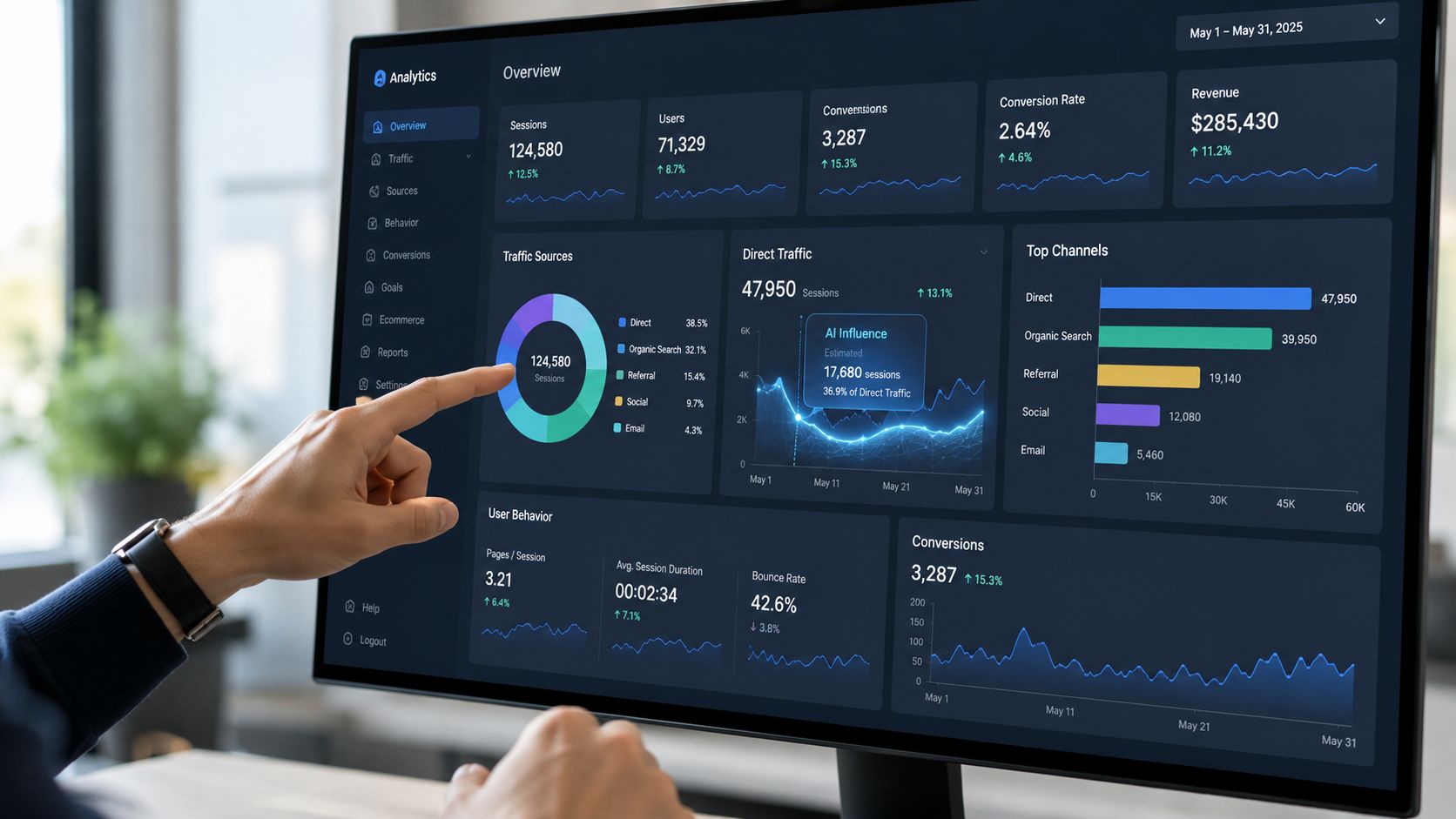 A person interacting with a digital marketing analytics dashboard on a large monitor screen featuring various data charts.
