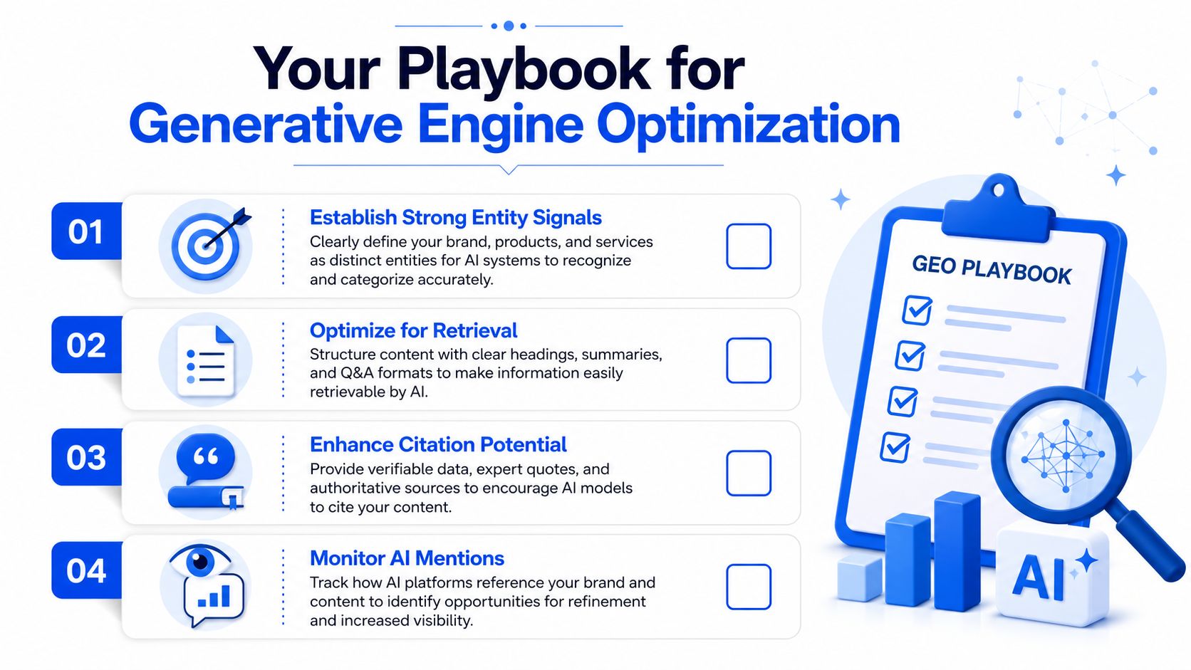An infographic showing four steps for a Generative Engine Optimization playbook to improve AI visibility.