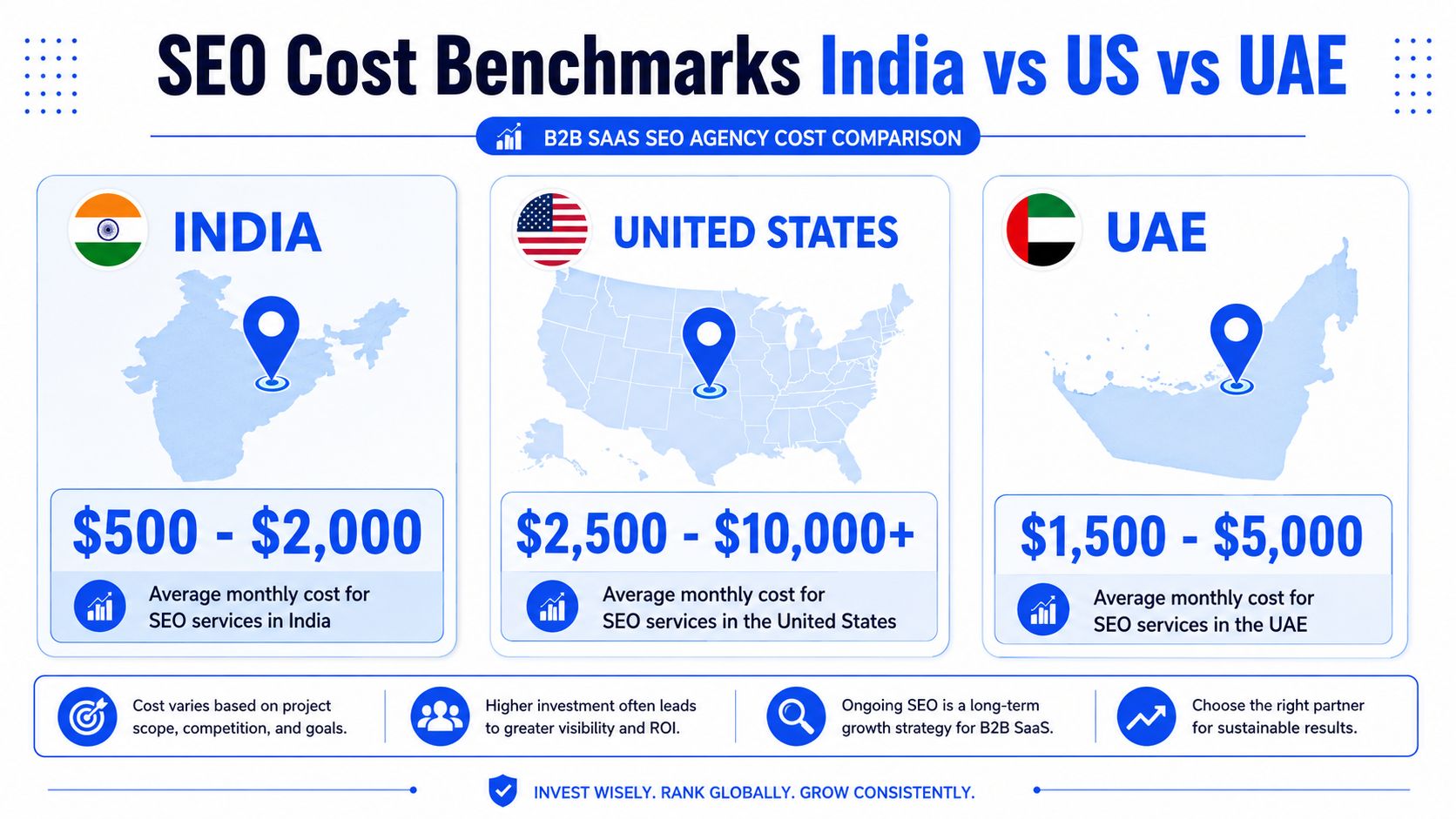A comparative infographic showing the monthly SEO agency cost benchmarks in India, the US, and the UAE.
